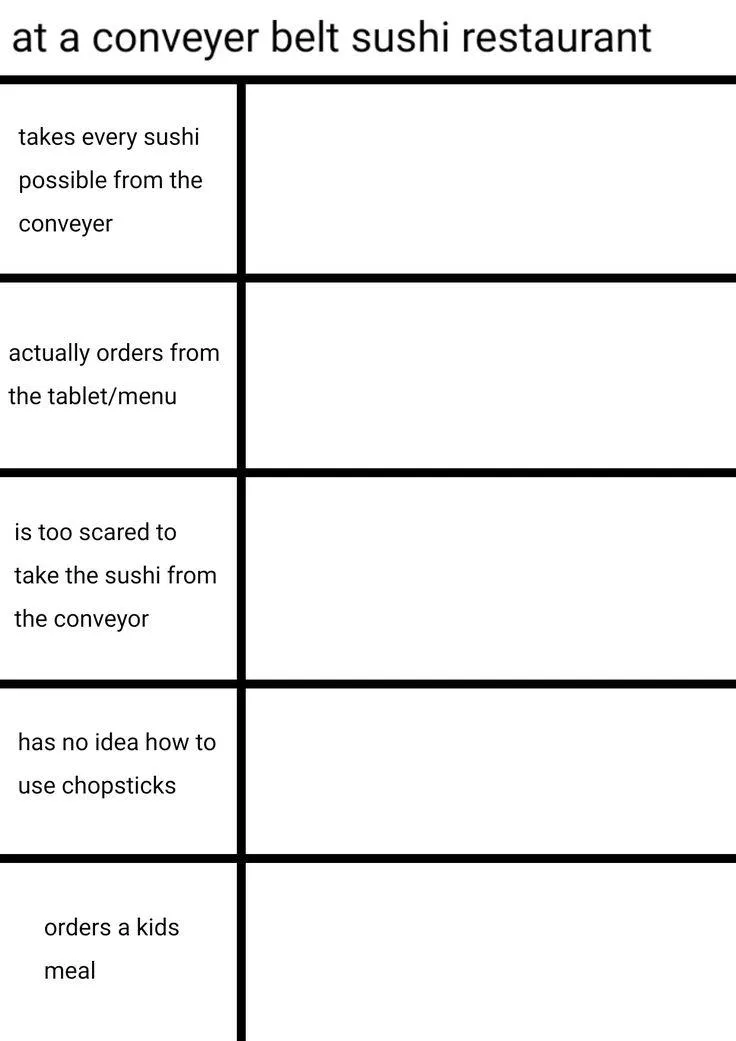 Die Vorlage für ein Freundesgruppen-Diagramm von Pinterest kategorisiert Kollegen oder Freunde anhand von Persönlichkeitstests in einem Sushi-Restaurant mit Laufband und trägt so zu einem besseren Verständnis und einer besseren Interaktion bei.