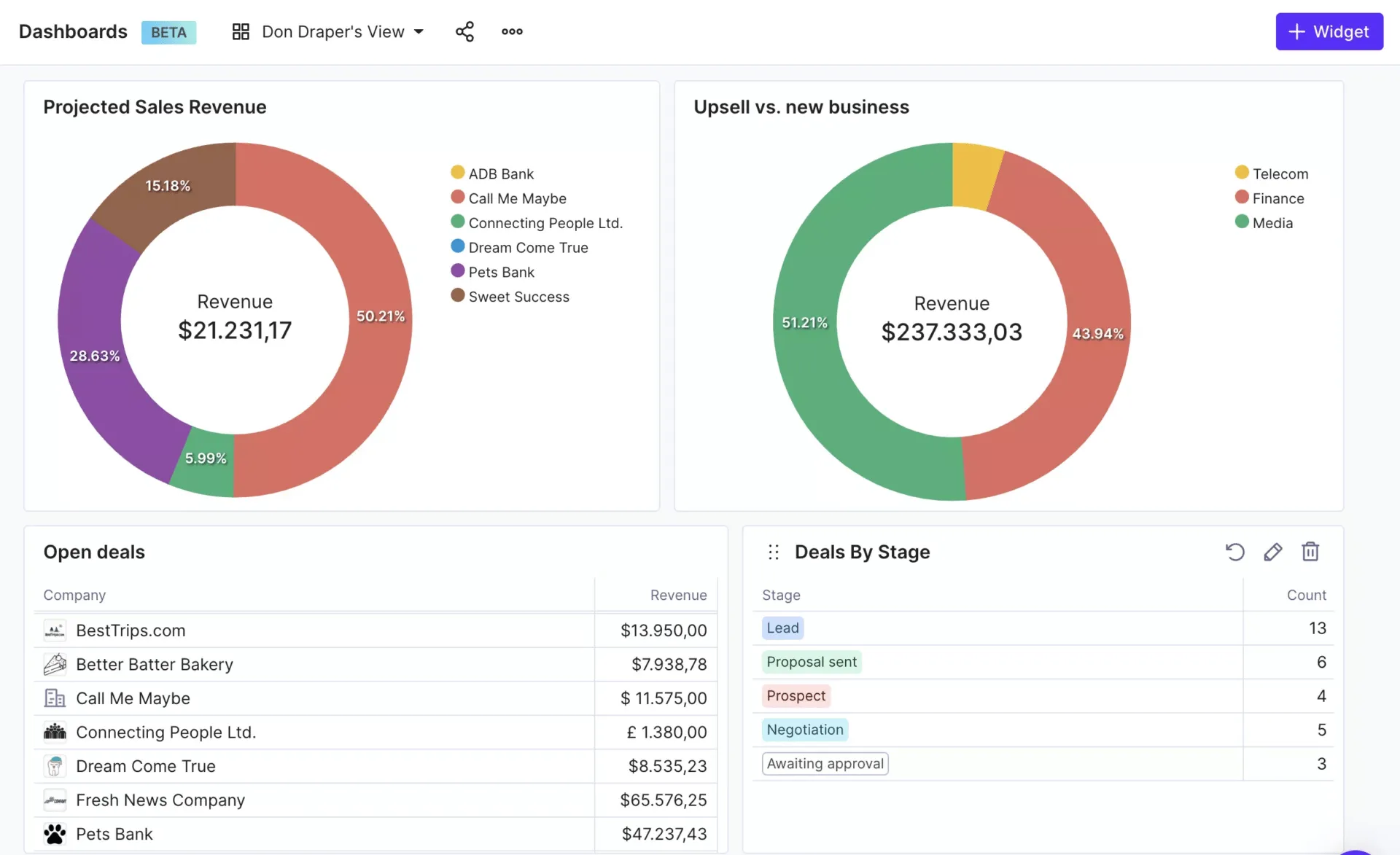 Productive.io también está en nuestra lista de alternativas a Hive para empresas de servicios.