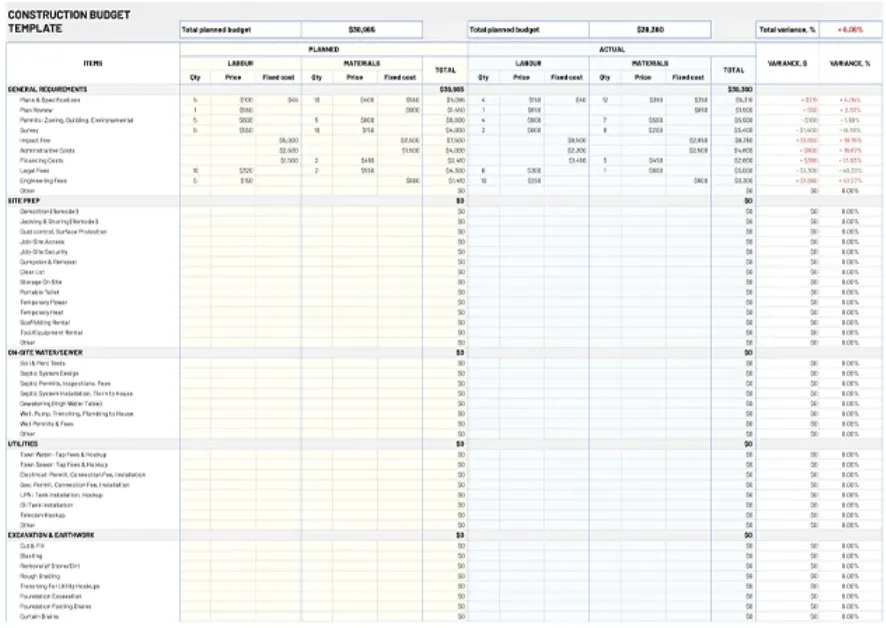 Modello di budget per l'edilizia dei Fogli Google di GooDocs