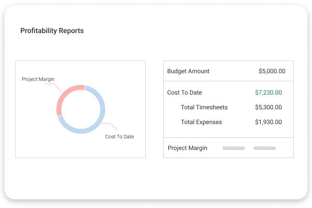 Proprofs Project: phần mềm quản lý dự án sáng tạo
