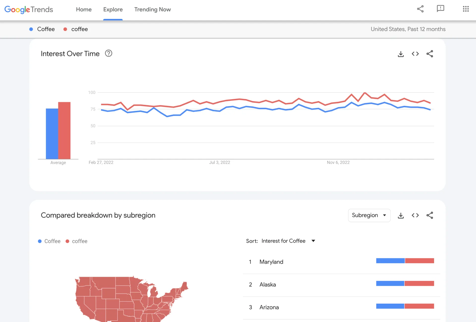 Google Trends - analyse du sentiment boursier