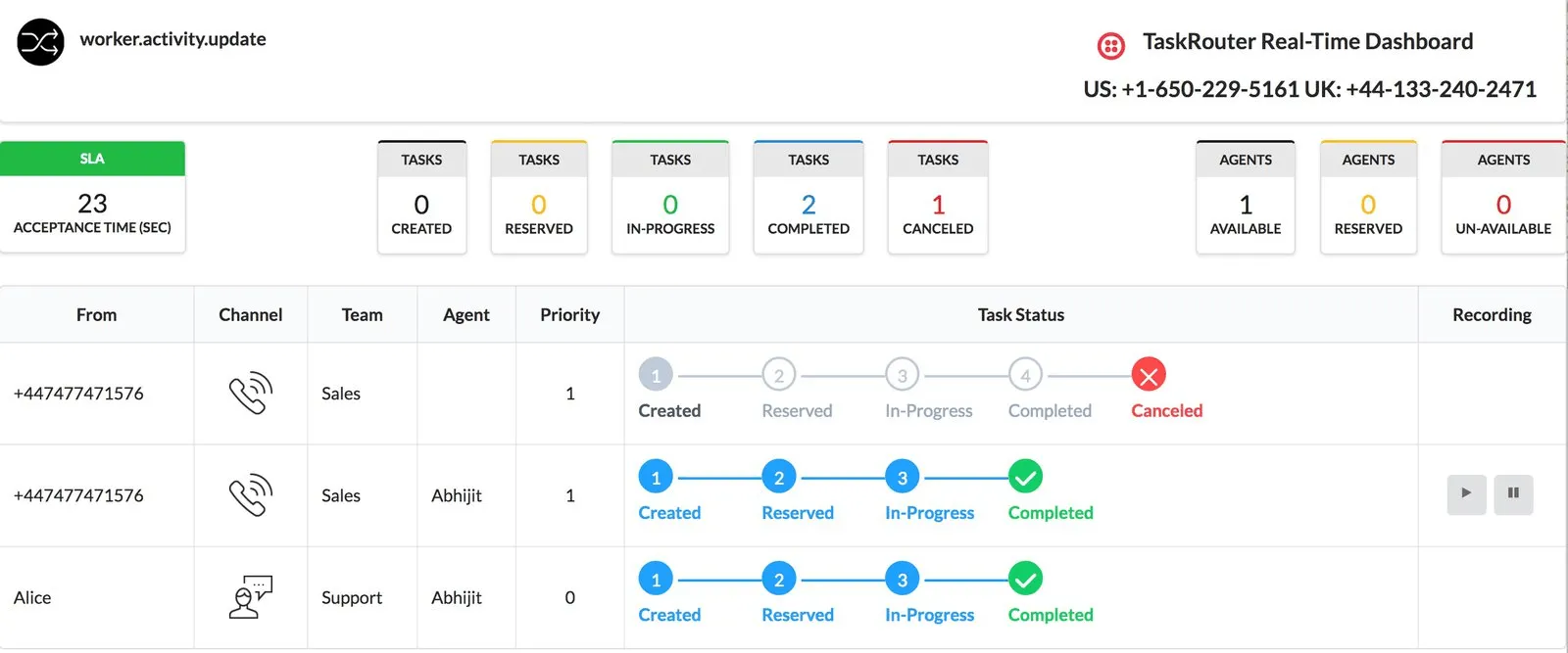 Twilio Dashboard Software de comunicação em nuvem
