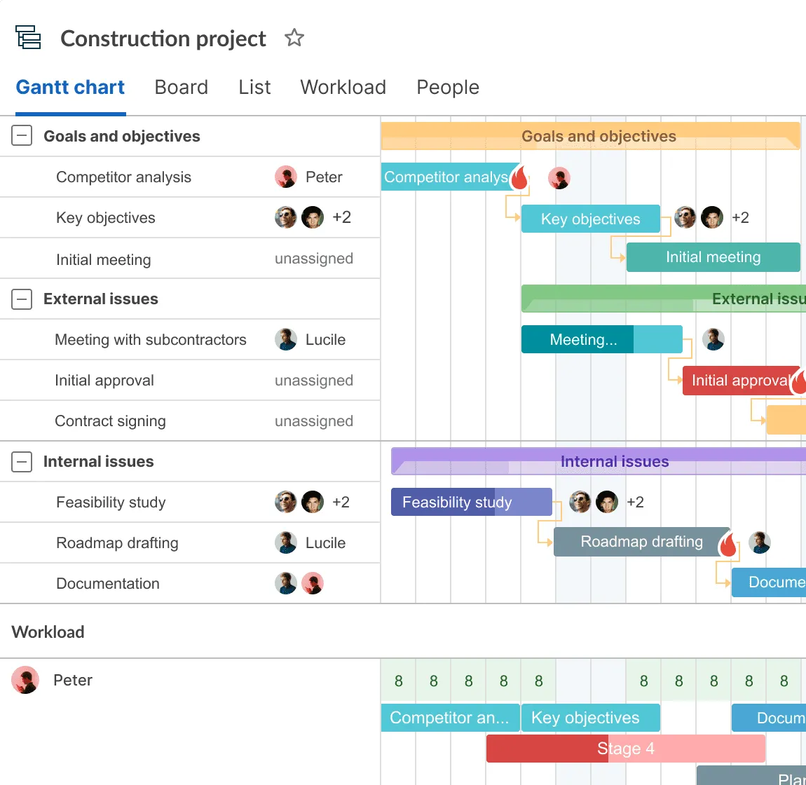 GanttPRO: software de planificación de obras