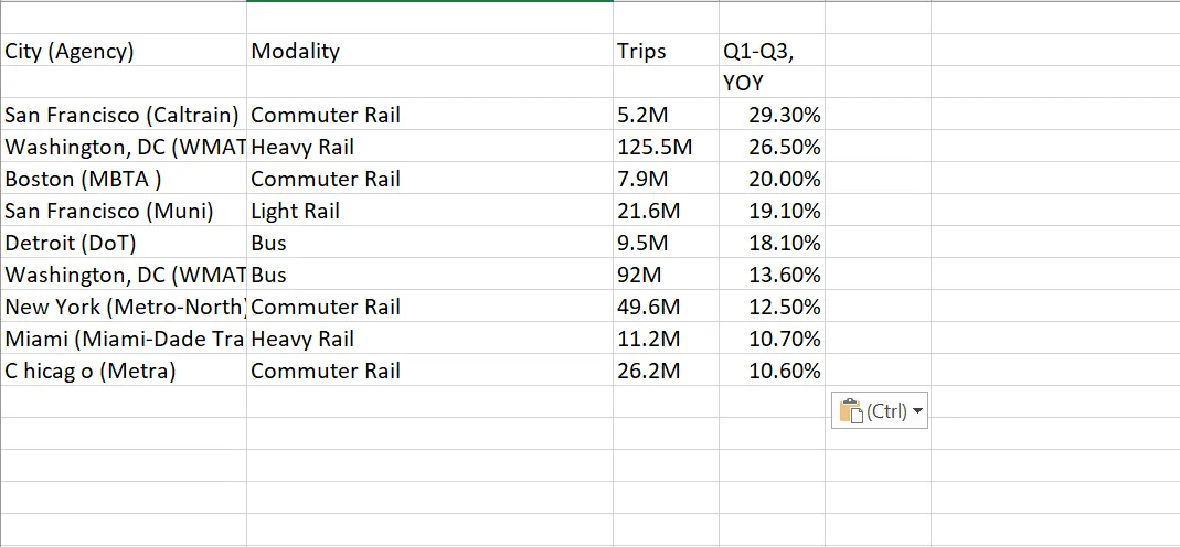 Utilice Ctrl+V o Cmd+V para pegar la tabla PDF en la hoja de Excel: Cómo copiar una tabla de PDF a Excel de la manera correcta.