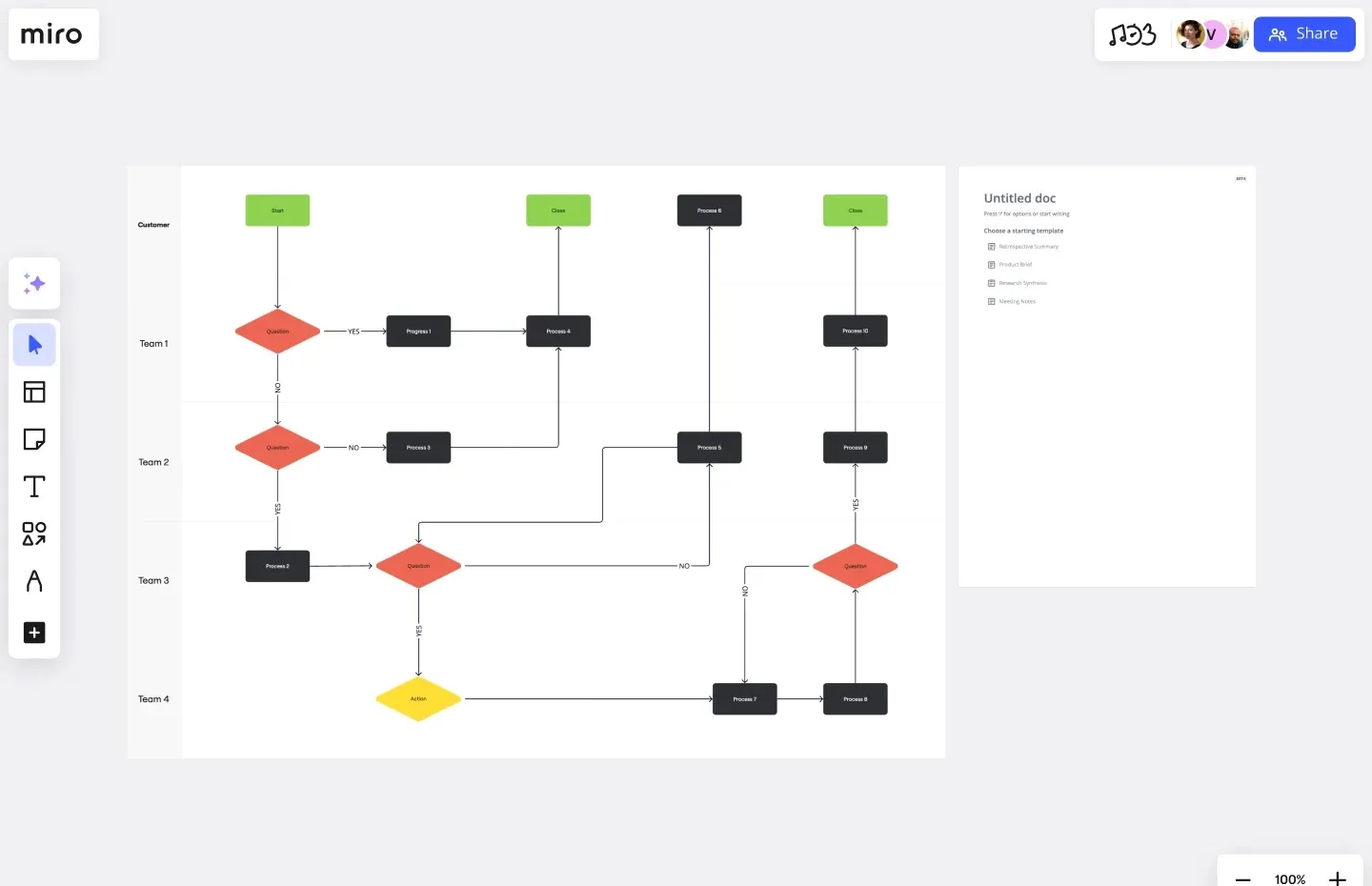 Blijf op dezelfde pagina met uw team dankzij bedrijfsanalyses via Miro-stroomdiagramsjablonen