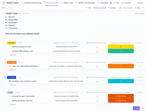 Modello ClickUp Smart Goals