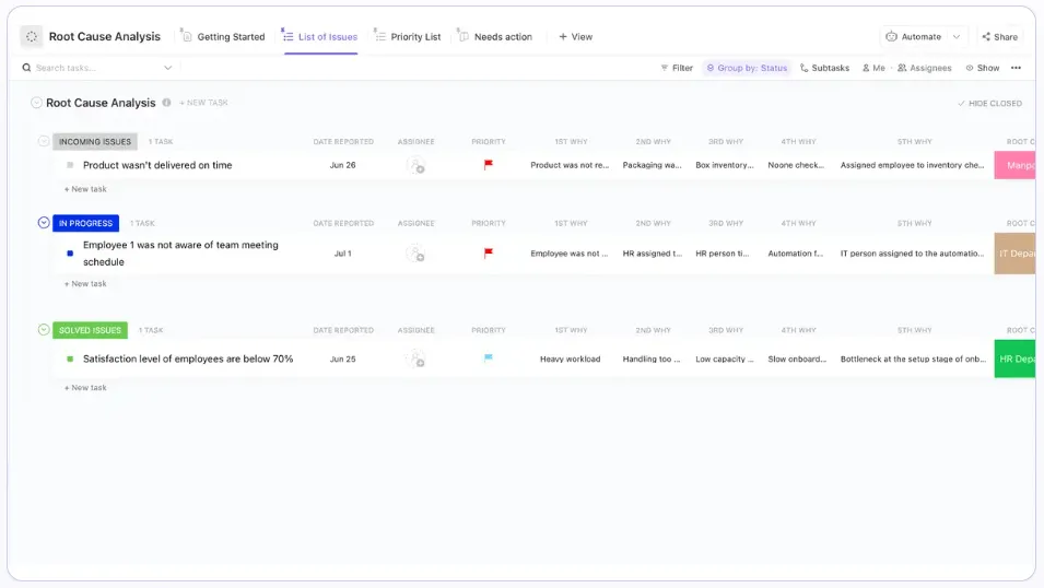 Analysez les données sous forme visuelle à l'aide du modèle d'analyse des causes profondes de ClickUp.