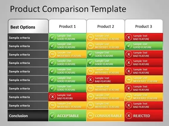 Modèle PowerPoint de comparaison de produits