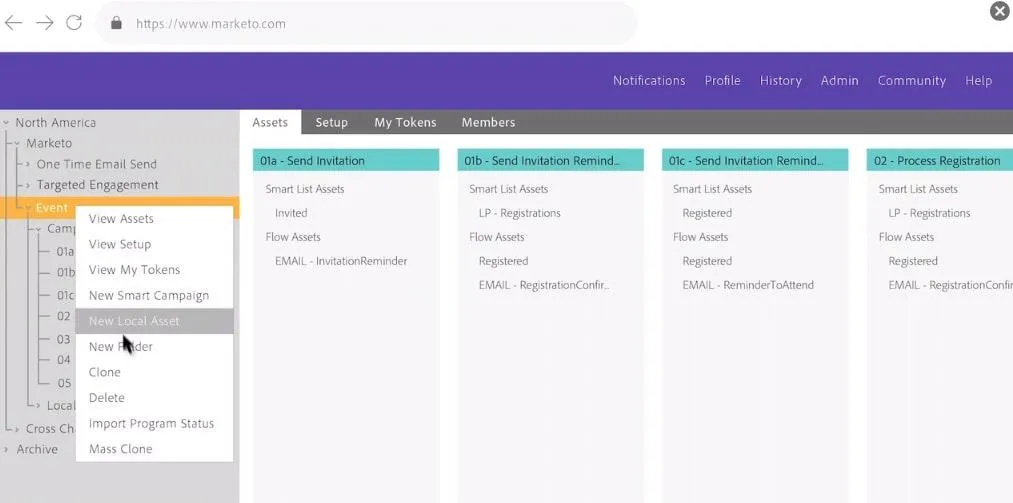 Dashboard Marketo
