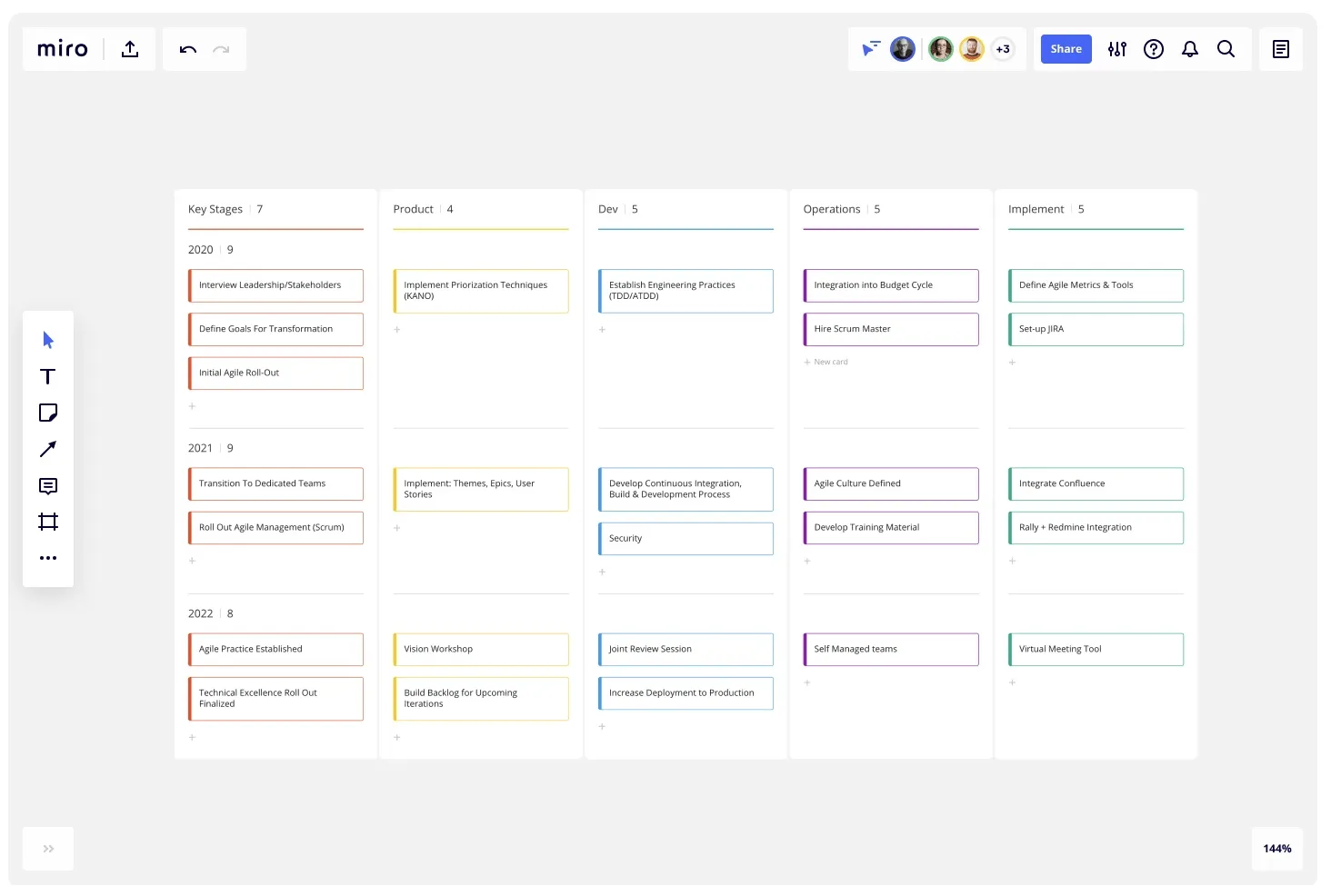 Modello di roadmap per la trasformazione agile di Miro