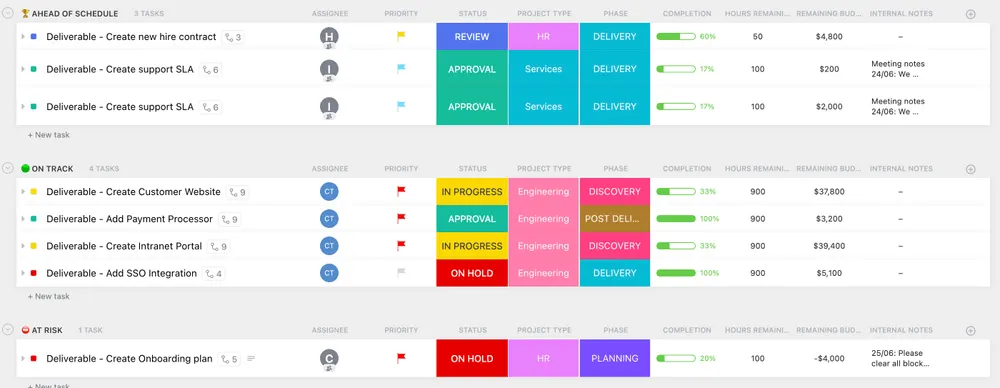 Modèle de livrables de projet par ClickUp