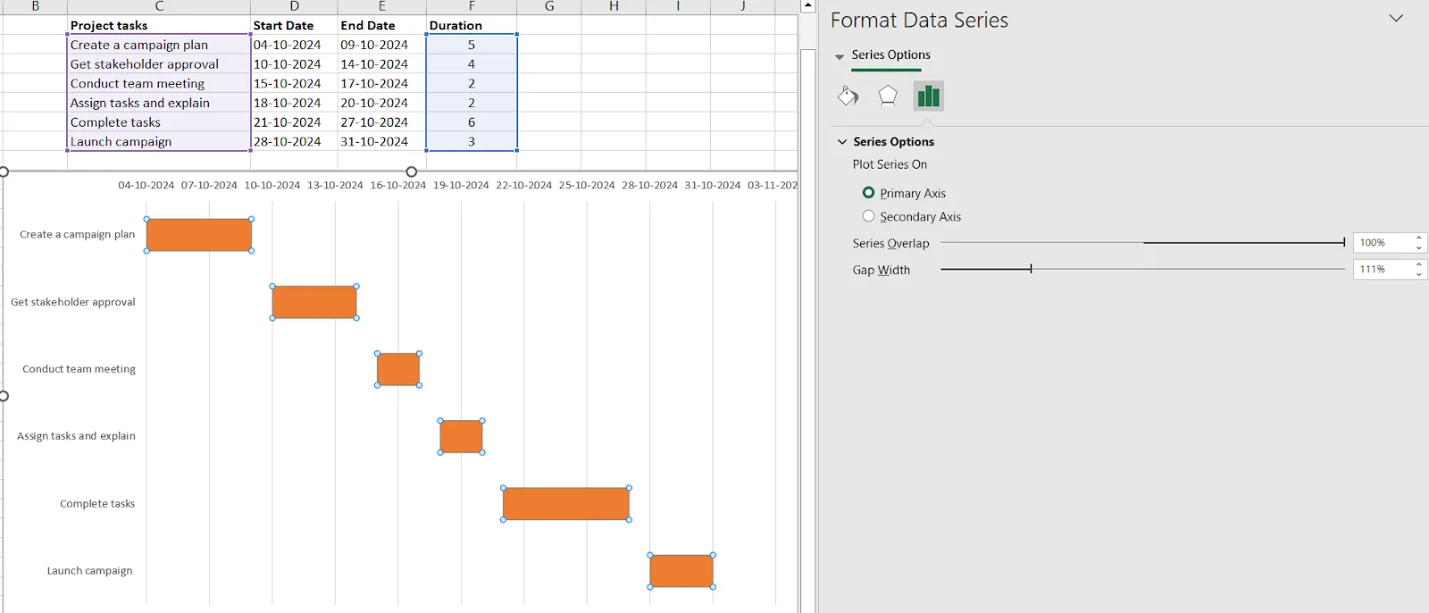 Điều chỉnh chuỗi dữ liệu để định kiểu biểu đồ Gantt trong Excel