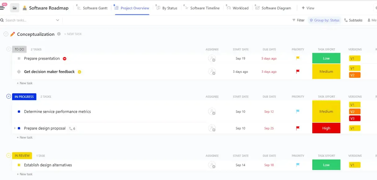 Visualiseer uw volgende softwareproductidee van concept tot lancering met de ClickUp-sjabloon voor softwareprojecten