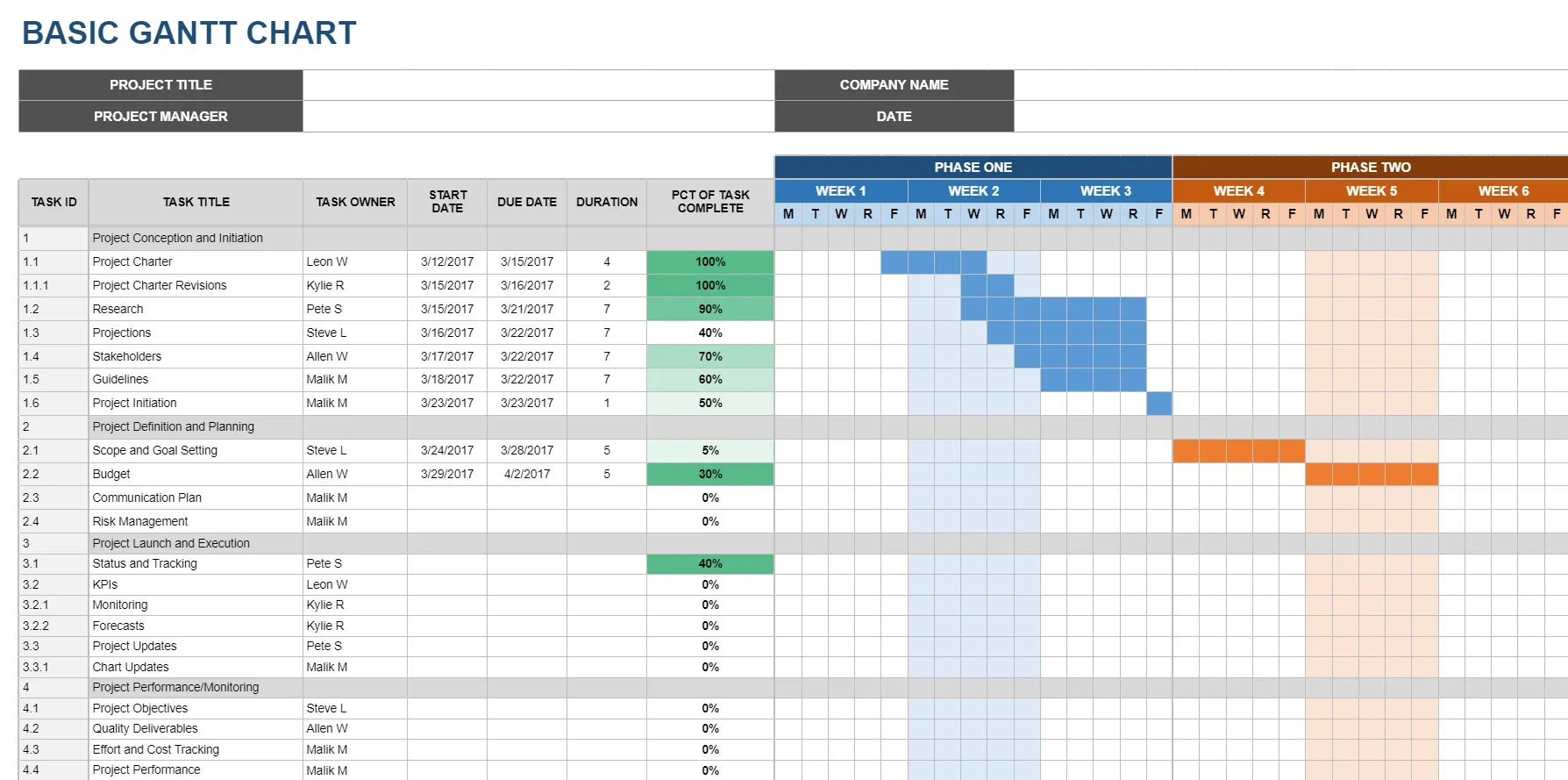 Modèle de diagramme de Gantt de base Google Sheets modèle de diagramme de Gantt Google Sheets