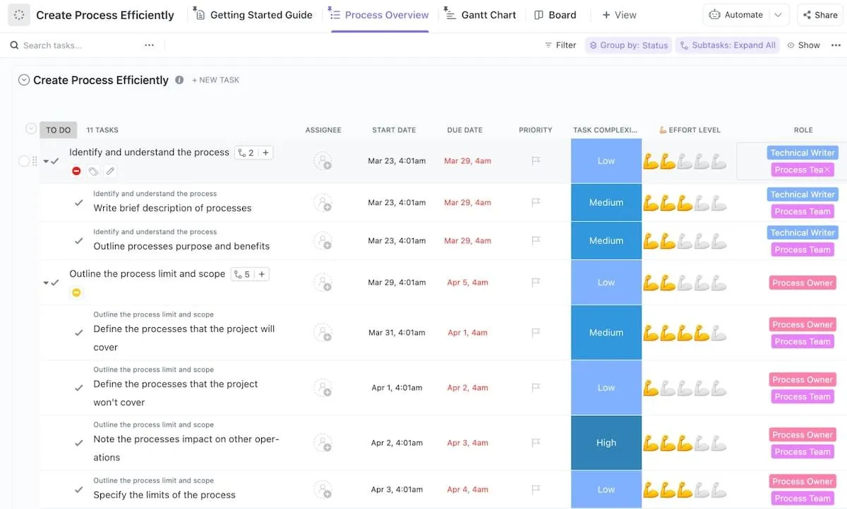 Efficienza dei processi: modello di processi efficienti ClickUp