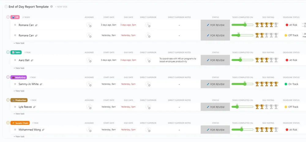 Mẫu báo cáo cuối ngày của ClickUp