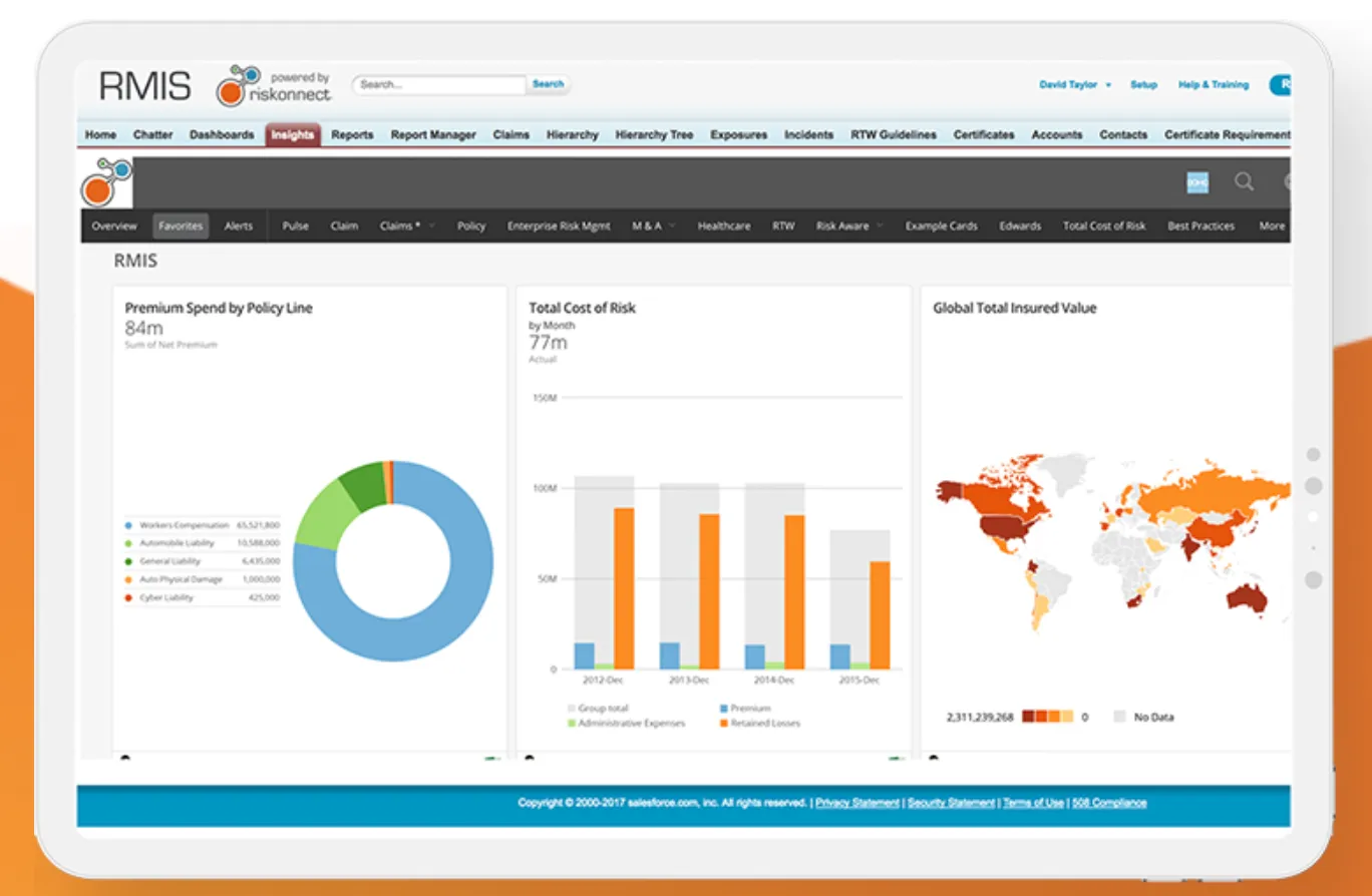 Tableau de bord Riskonnect