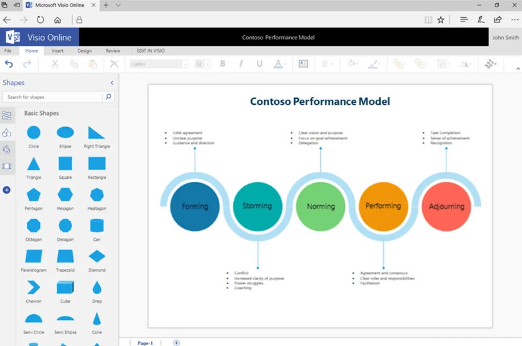 Creación de un modelo de flujo con Microsoft Visio, el software de diseño de procesos de Microsoft.