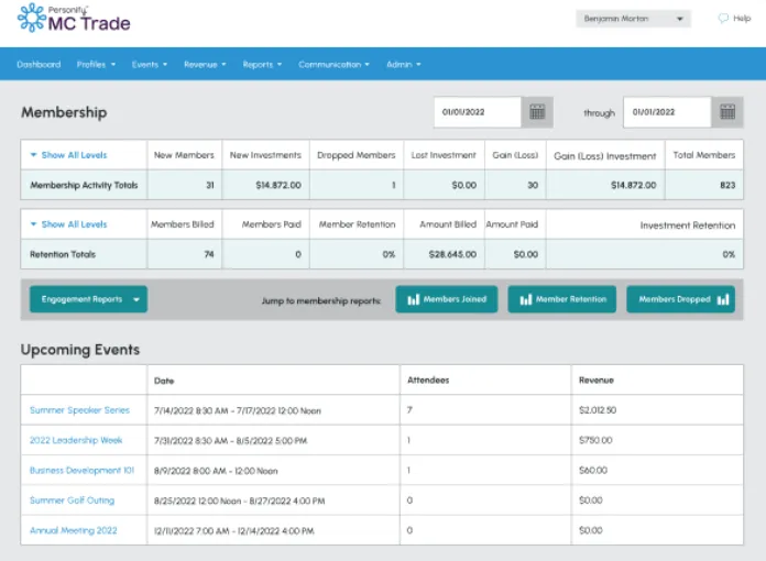 MemberClicks Dashboard
CRM pro asociace