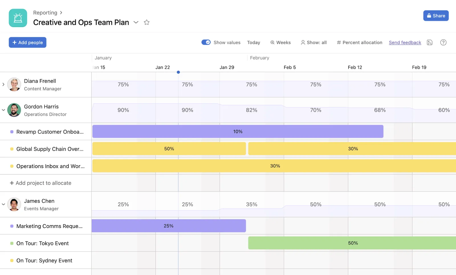 Asana لتخطيط السعة