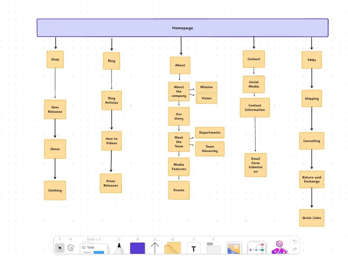 ClickUp-Sitemap-Vorlage