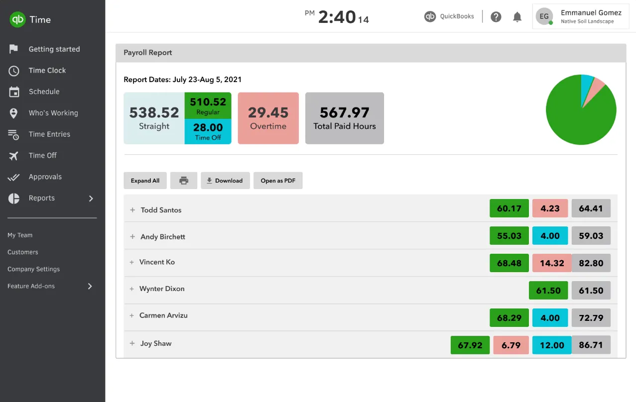 Painel do QuickBooks Time