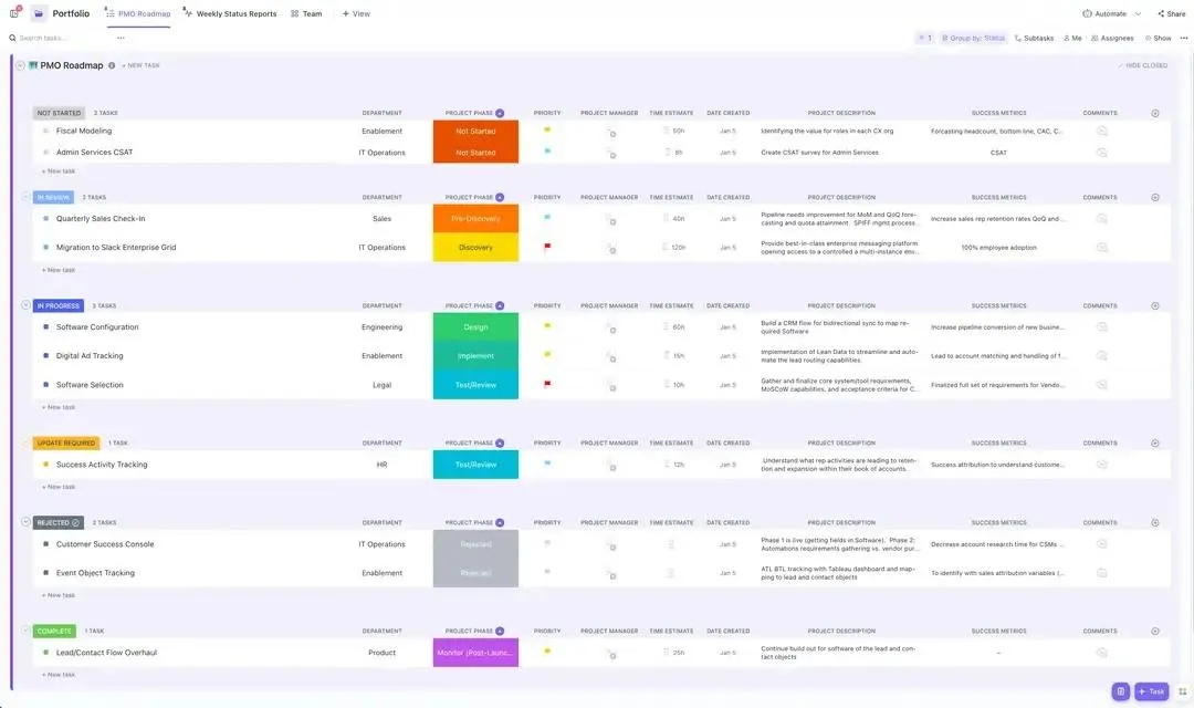 Plantilla de cartera de gestión de proyectos de ClickUp