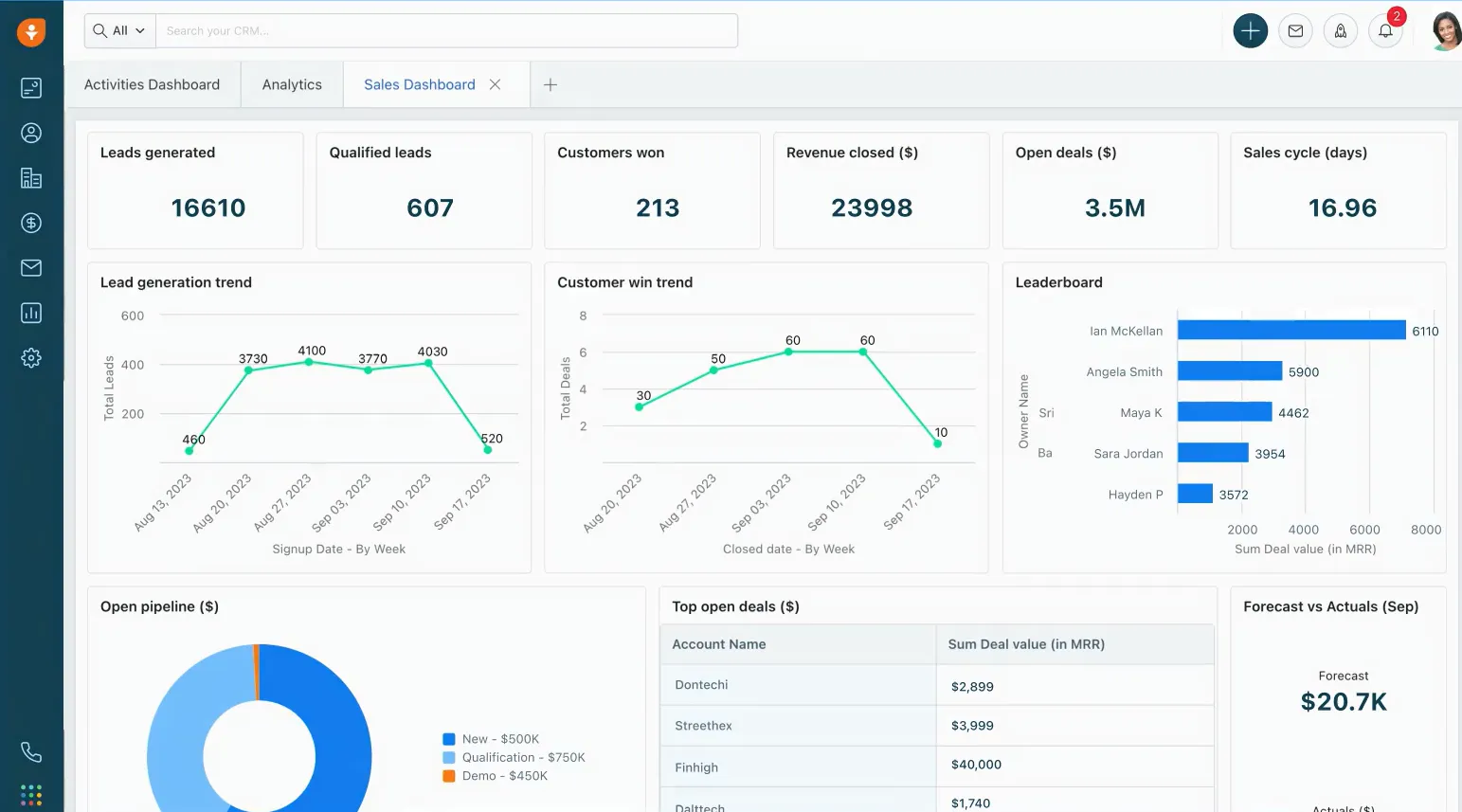 Freshworks  ประกันภัย CRM