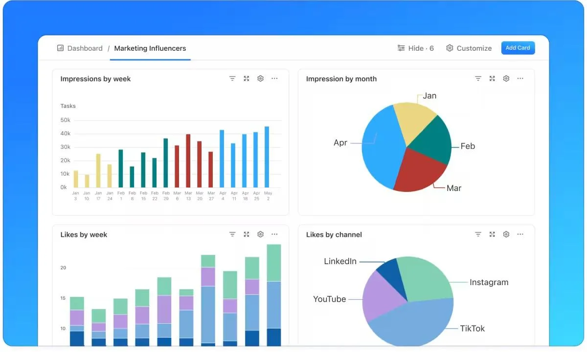 ClickUp-Dashboards