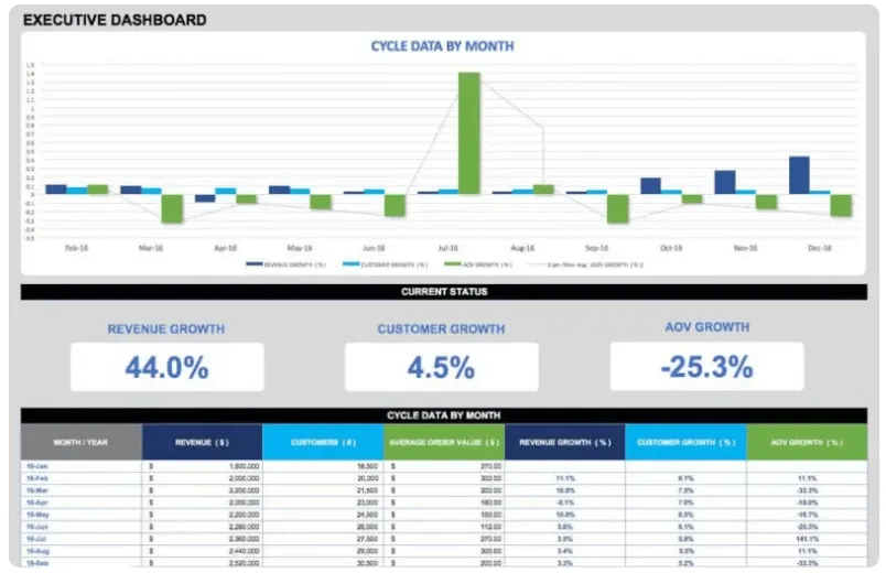mẫu bảng điều khiển excel dành cho giám đốc điều hành của geek dashboard