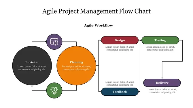 PowerPoint-Flussdiagramm-Vorlage für agiles Management von Slideegg