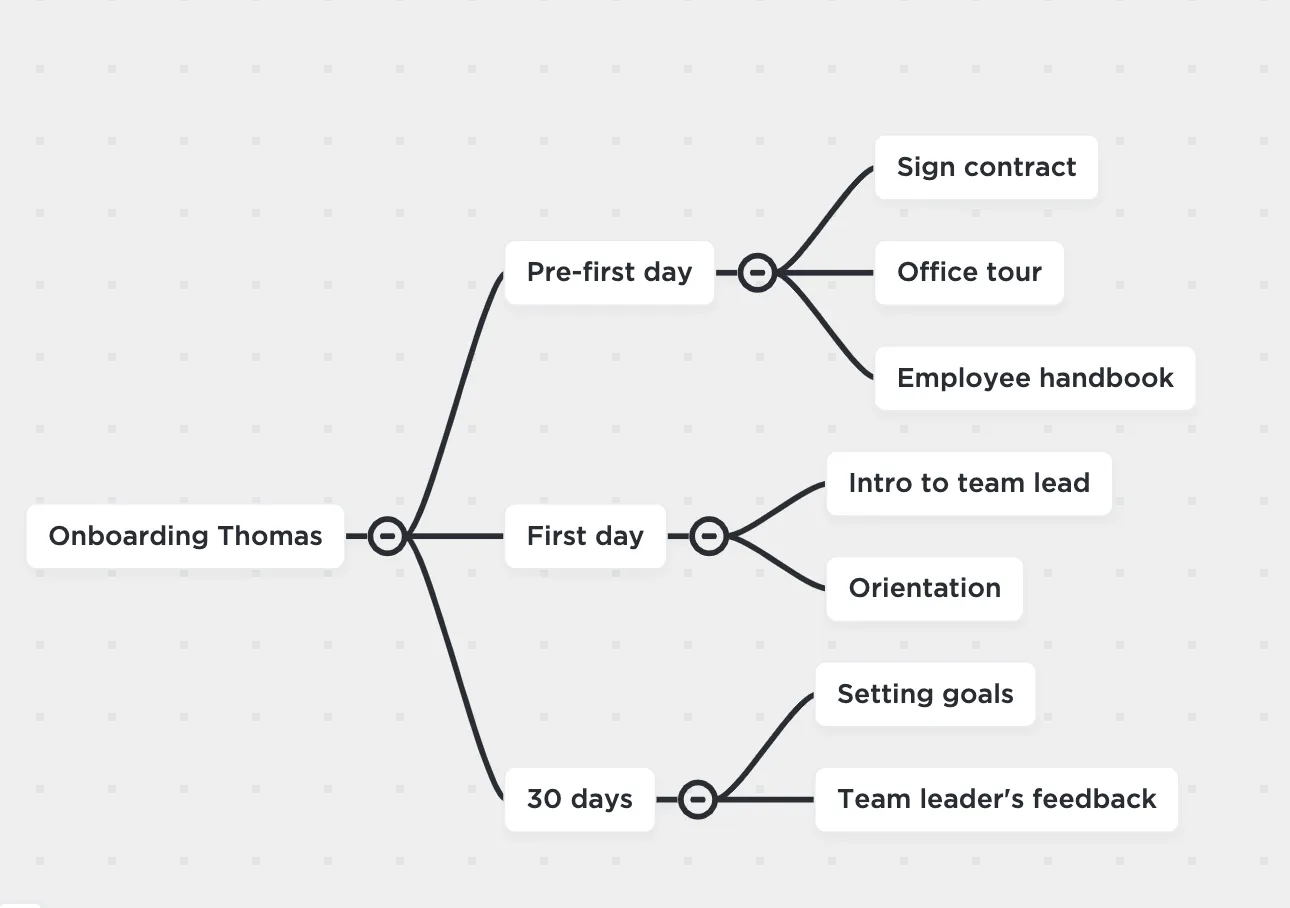 ตัวอย่างแผนที่ความคิดสำหรับการเริ่มต้นใช้งานใน ClickUp