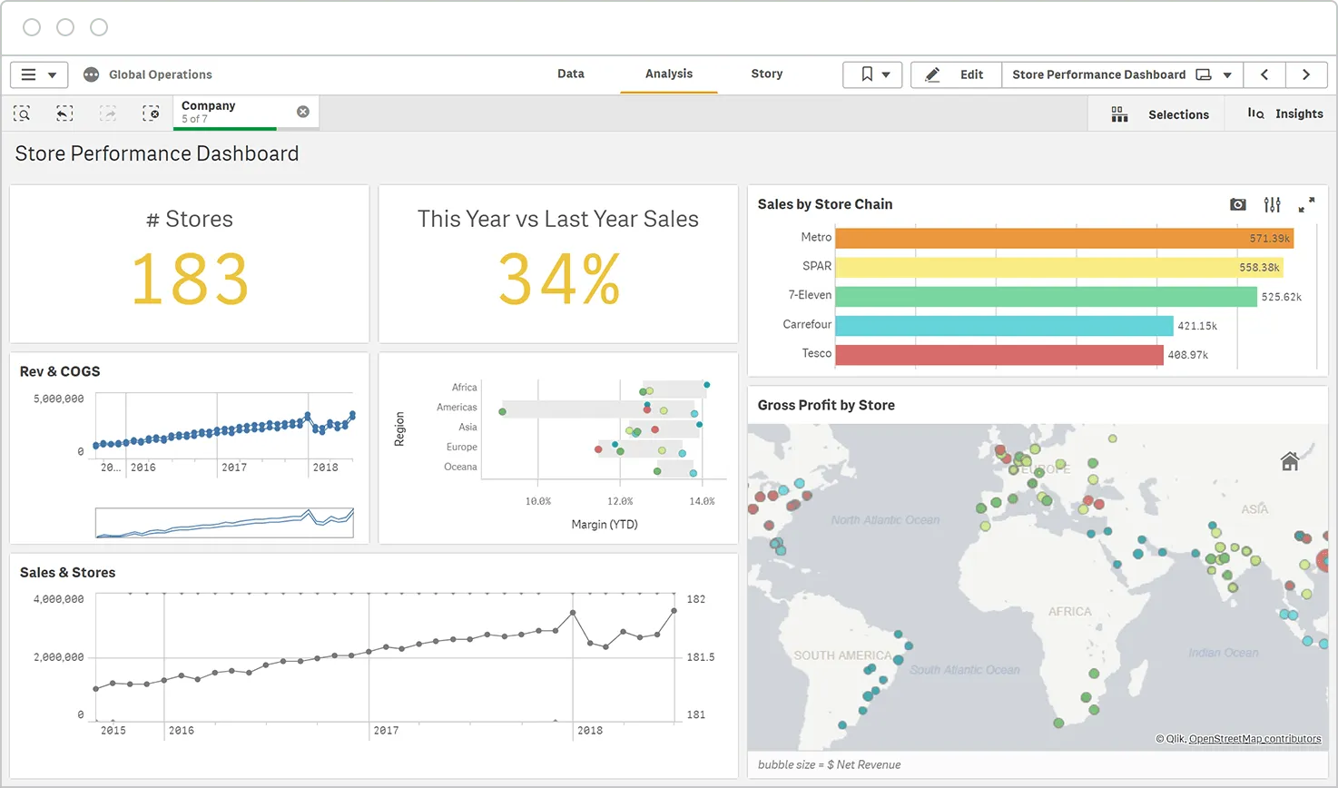 Qlik Dashboard