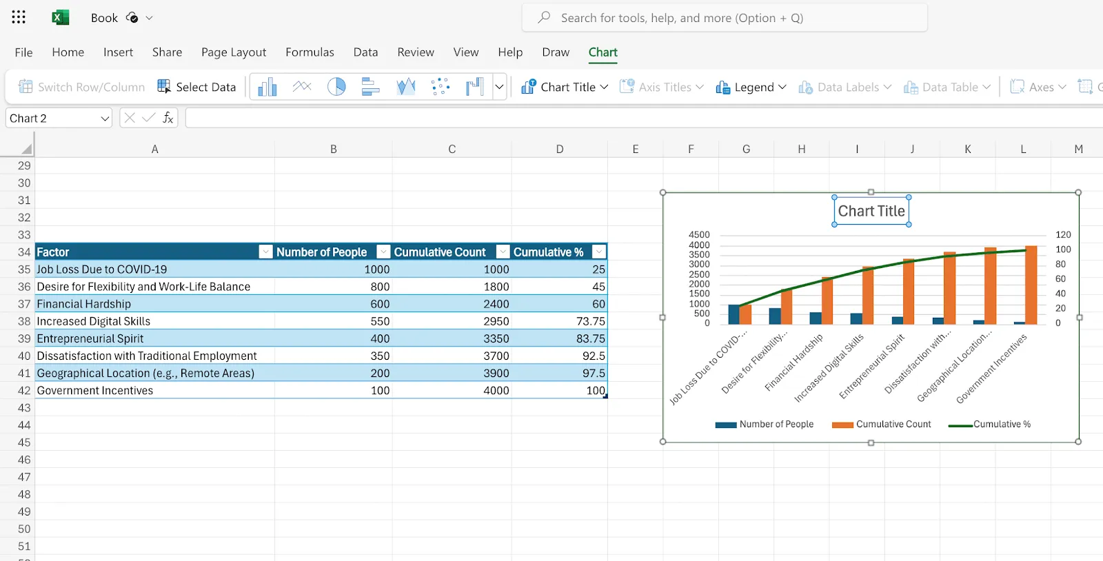 Gráfico de Pareto detalhado no Excel