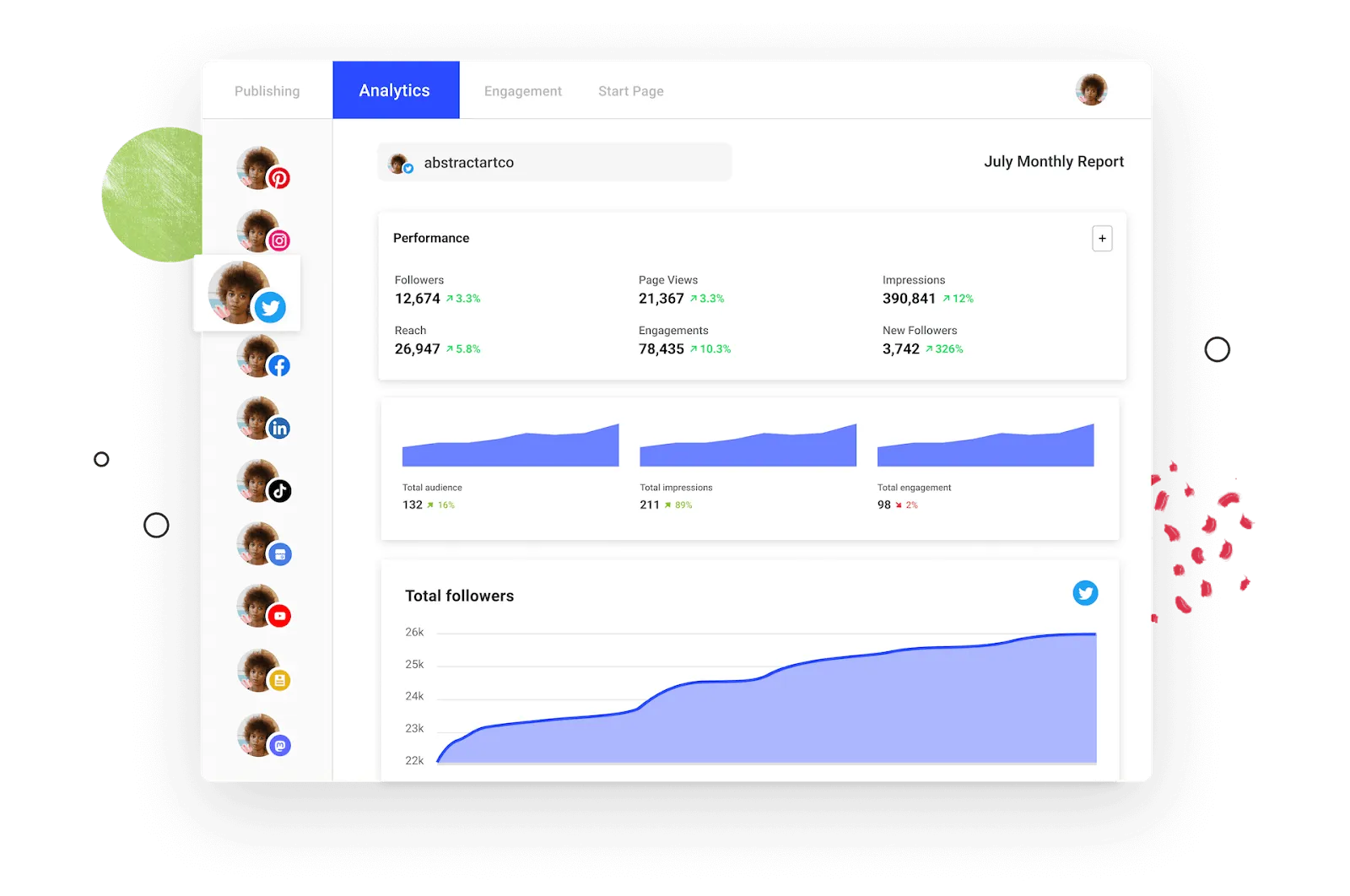 Buffer: app per la pianificazione dei social media con funzionalità di analisi
