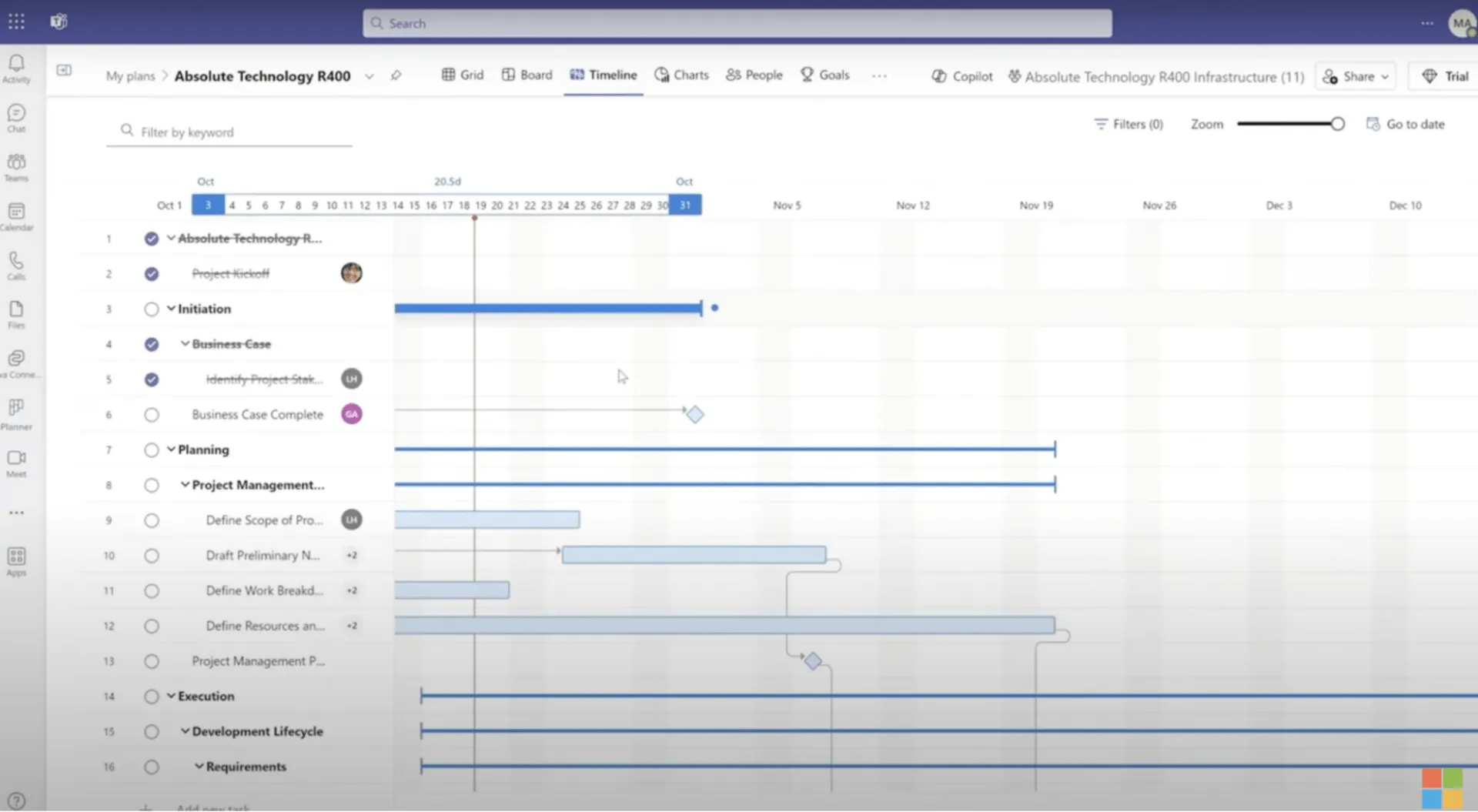เลือกมุมมองไทม์ไลน์โครงการเพื่อใช้แผนภูมิแกนต์ของ Microsoft Planner