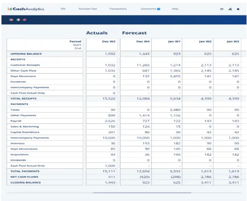 Template Proyeksi Arus Kas: Template Proyeksi Arus Kas Excel oleh GTreasury