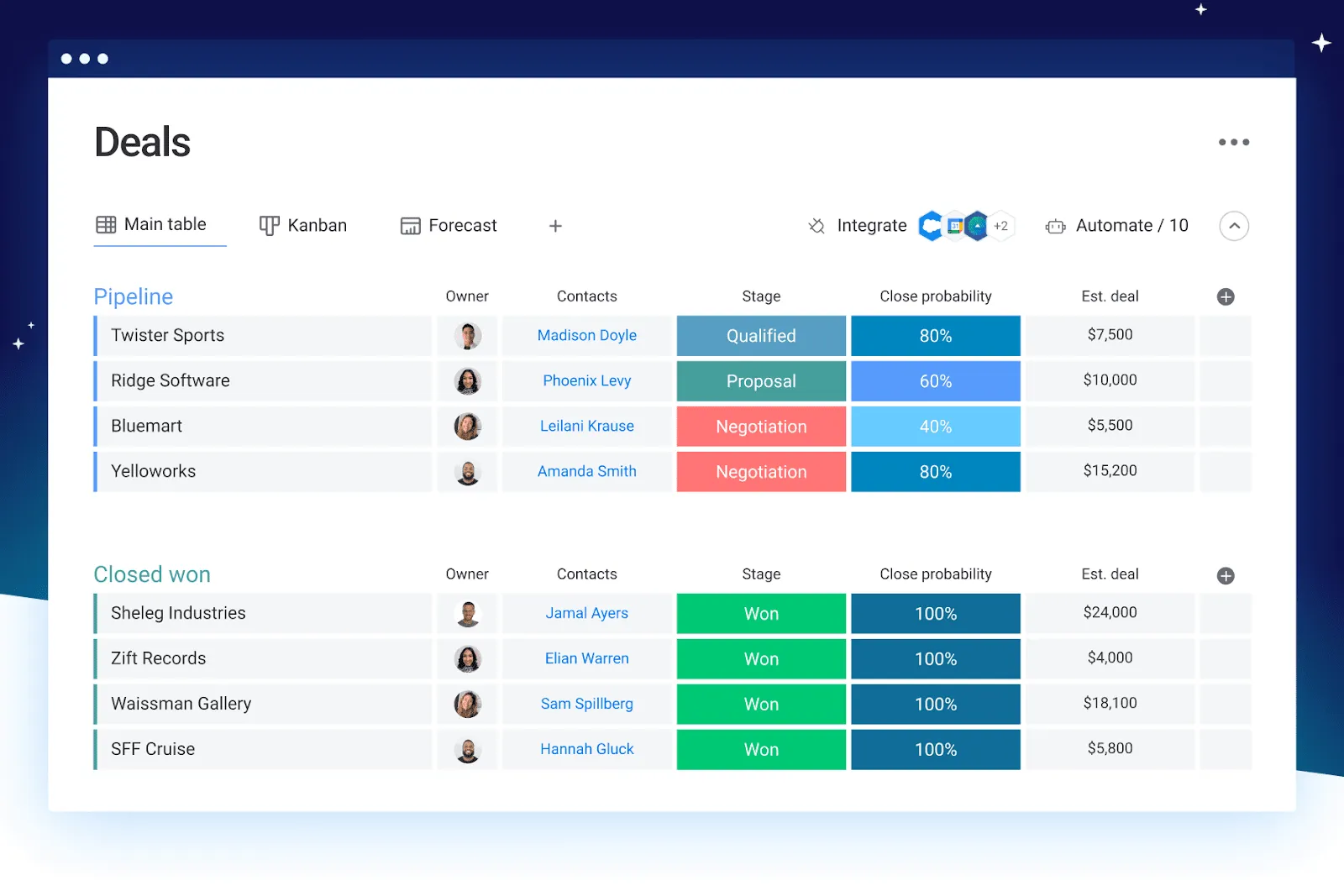 Monday CRM gestione immobiliare crm