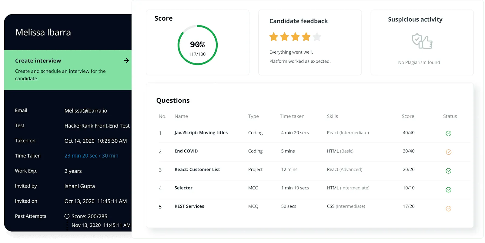 لوحة معلومات HackerRank