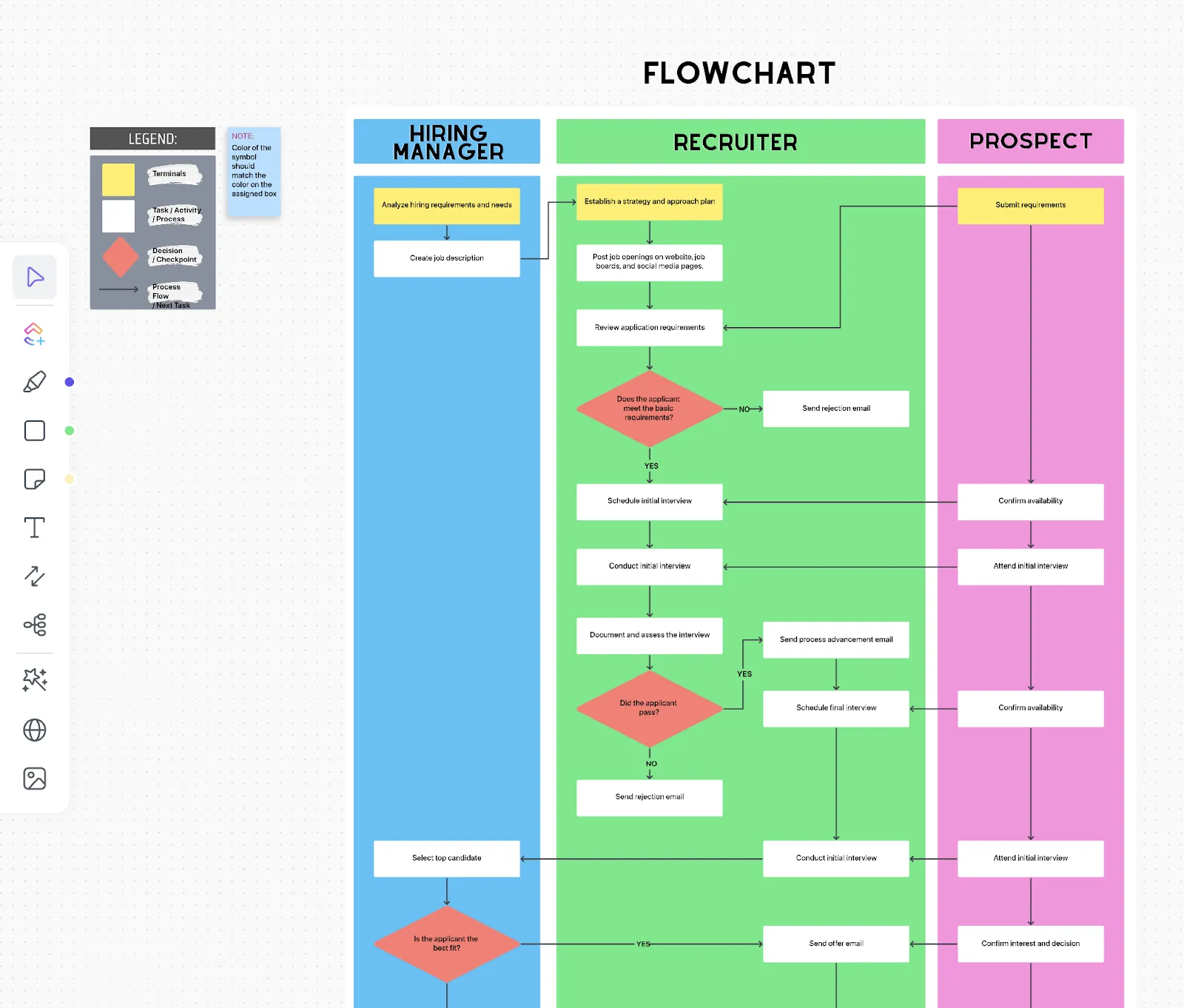 Gambarkan proses multi-peran seperti perekrutan dengan mudah menggunakan templat Diagram Alur Proses ClickUp