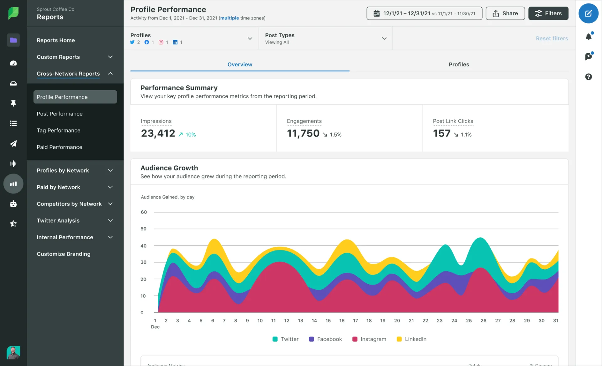 Sprout Social - büyüme yöneticileri, UGC ve topluluk odaklı içeriği nasıl ölçeklendirebilir?