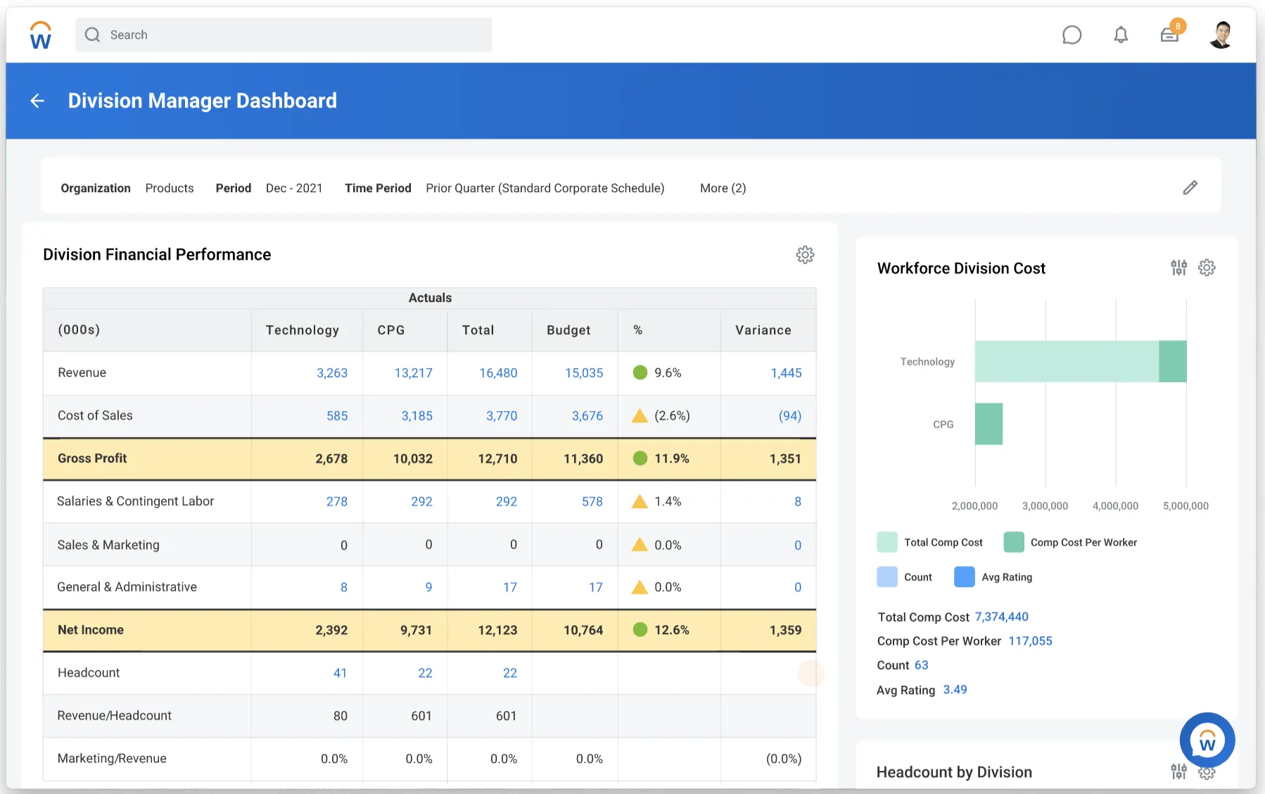 Exempel på Workday-produkt