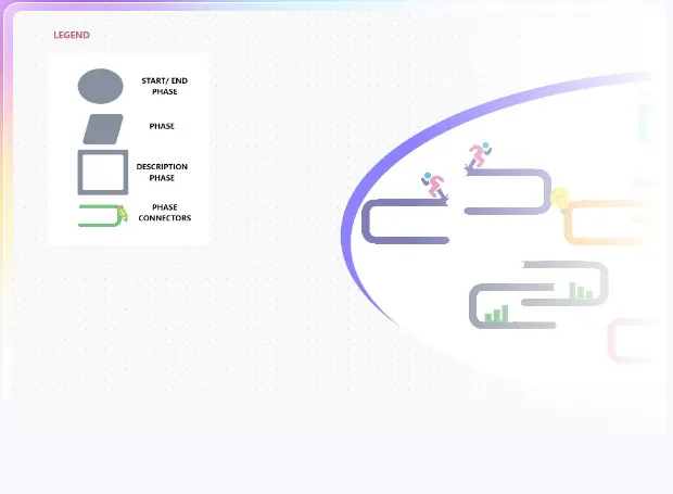 Modelo de roteiro de projeto do ClickUp
