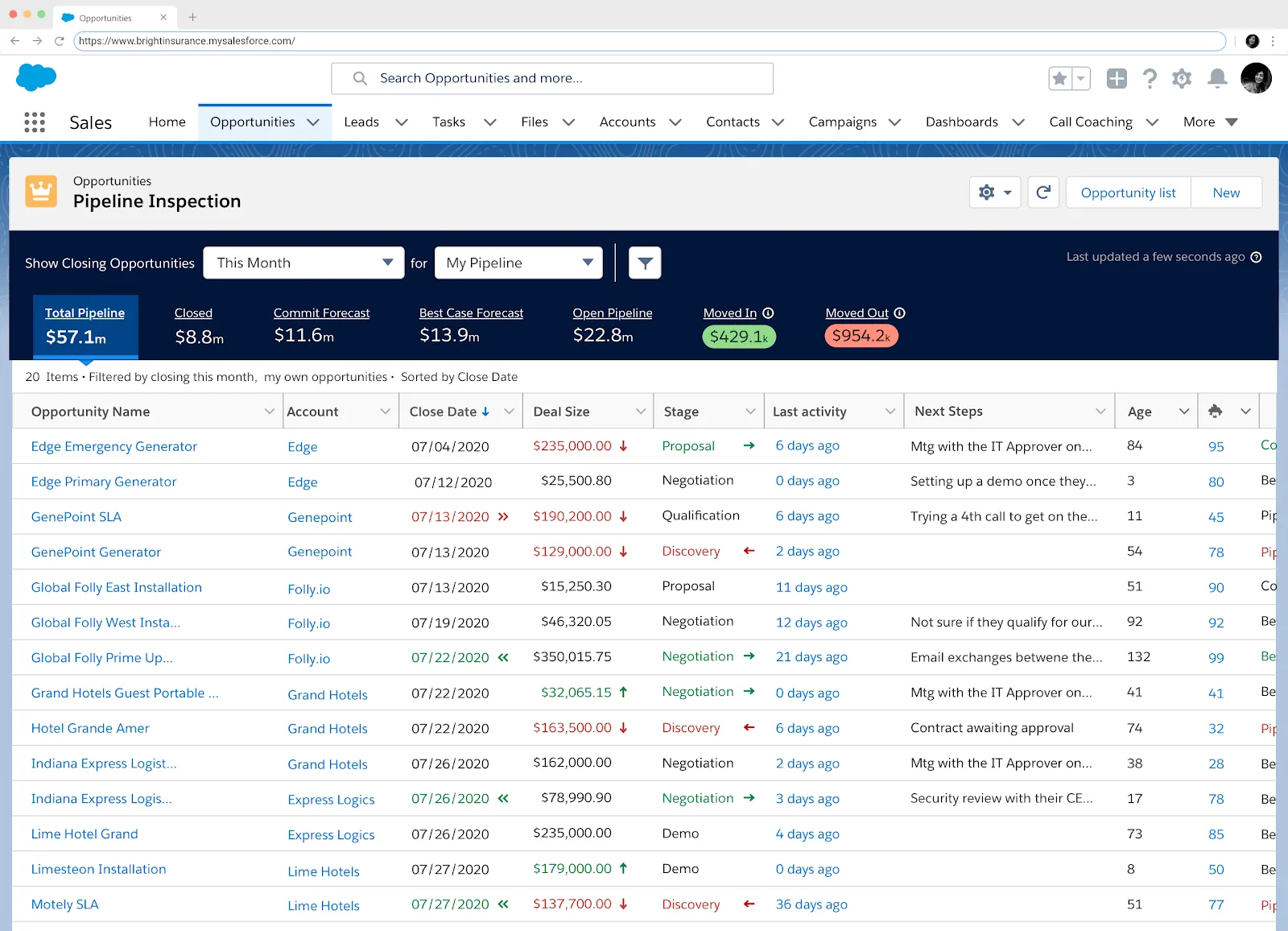 Salesforce Sales Cloud Cloud