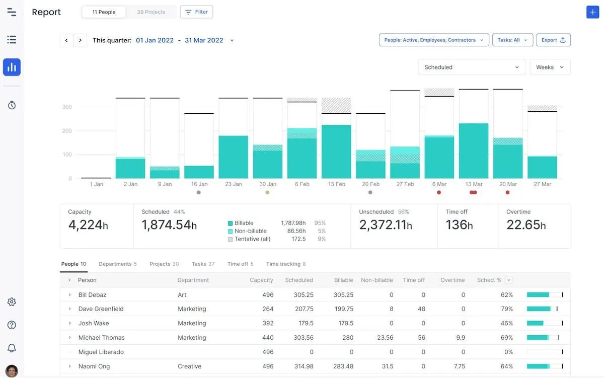 Esempio di report in Float