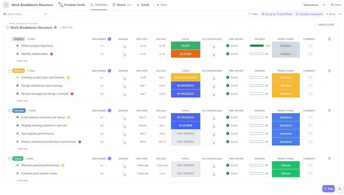 Modello ClickUp per la struttura di suddivisione del lavoro per il miglioramento dei processi
