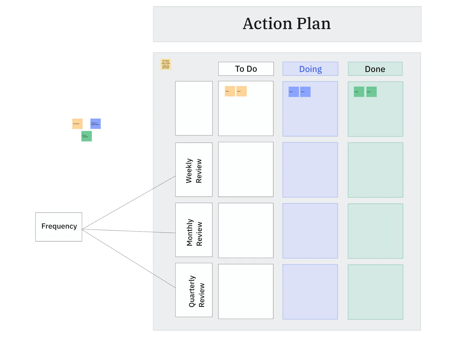 PowerPoint 戦略プランテンプレート:ClickUp によるアクションプランテンプレート