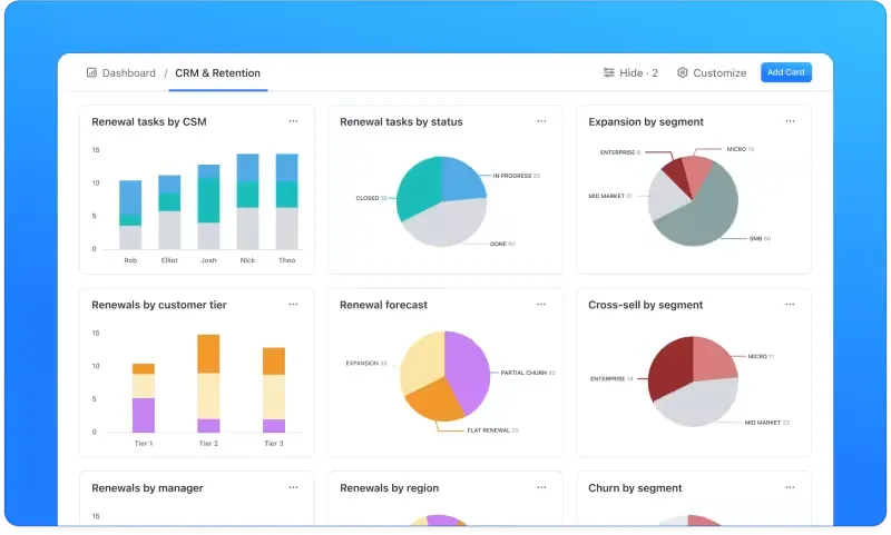 ClickUp dashboard