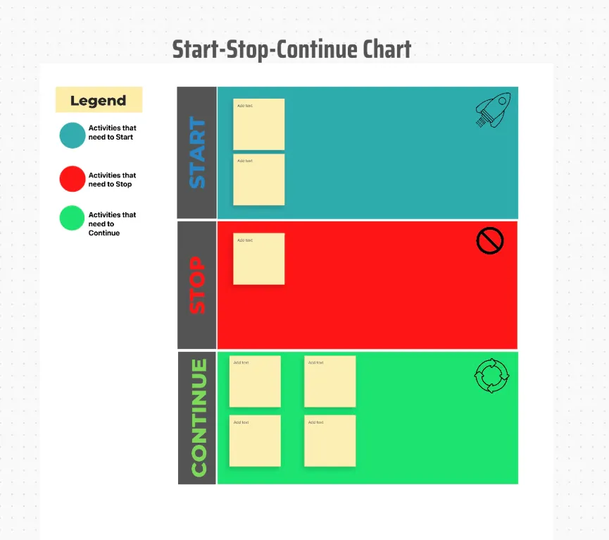 ClickUpの「Start-Stop-Continue」テンプレートを使って、明確なフィードバックを収集しましょう