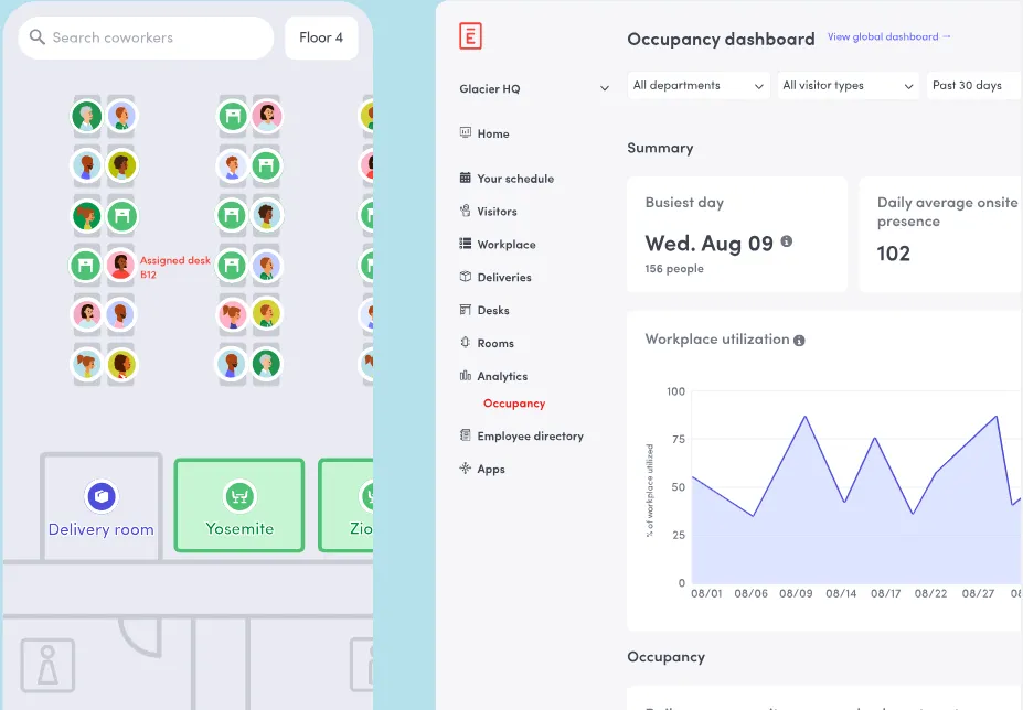 Das Belegungs-Dashboard von Envoy